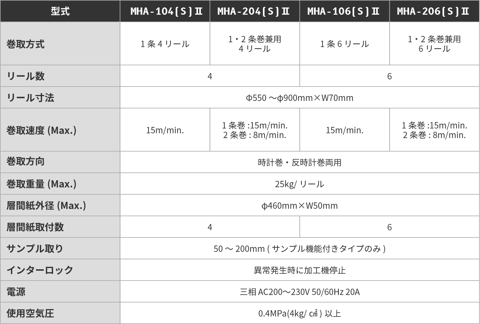MHA-104(S)Ⅱ・204(S)Ⅱ・106(S)Ⅱ・206(S)Ⅱ