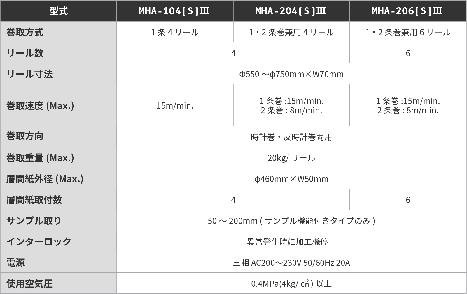 MHA-104(S)Ⅲ・204(S)Ⅲ・206(S)Ⅲ