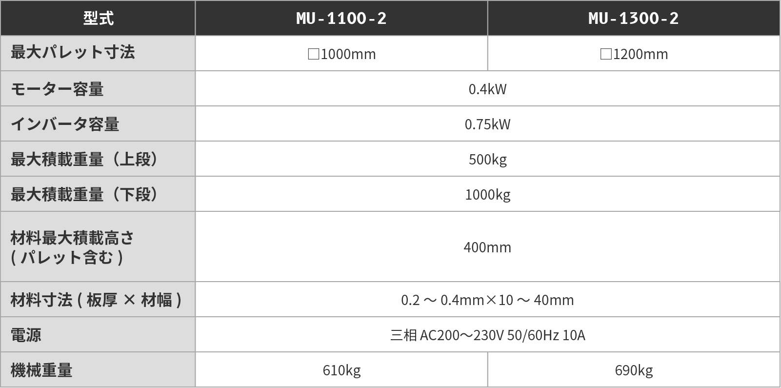 MU-1100-2・1300-2