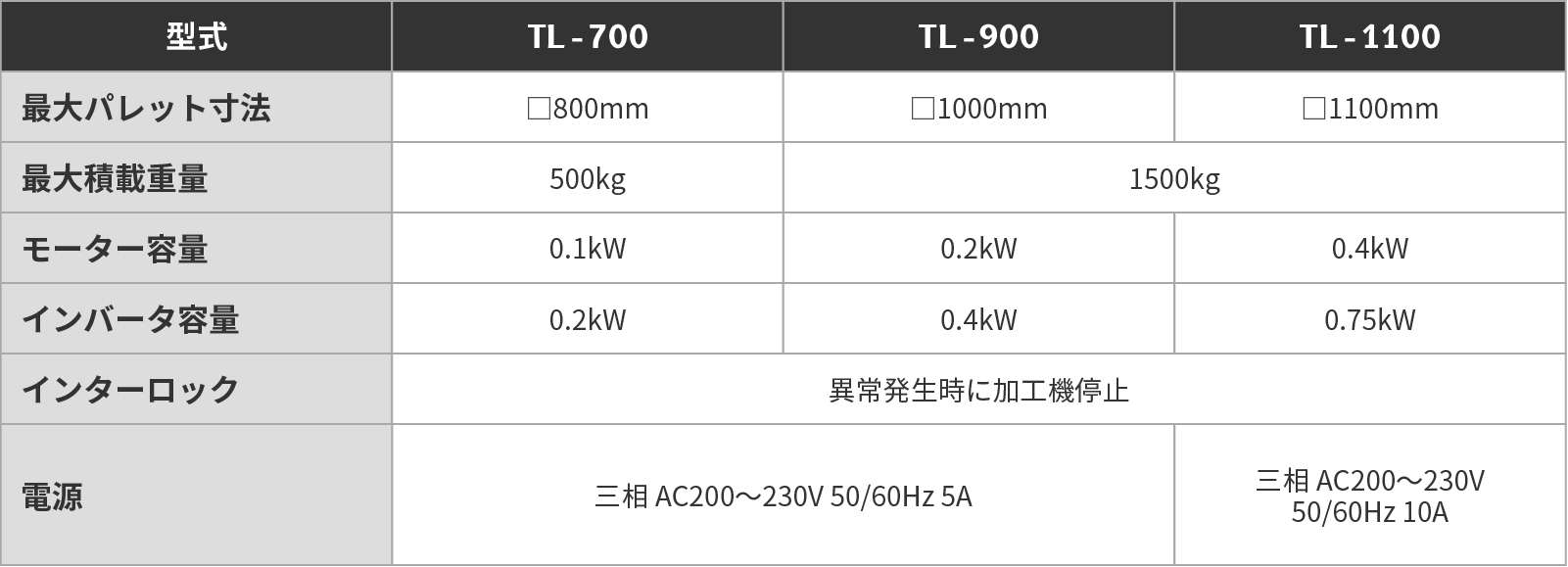 TL-700・900・1100